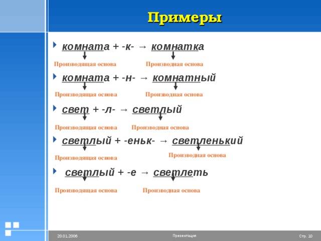 Примеры комнат а + -к- →  комнатк а  комнат а + -н- →  комнатн ый  свет + -л- →  светл ый  светл ый + -еньк- →  светленьк ий   светл ый + -е →  светле ть Производная основа Производящая основа Производящая основа Производная основа Производящая основа Производная основа Производная основа Производящая основа Производящая основа Производная основа