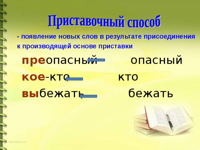 - появление новых слов в результате присоединения к производящей основе приставки пре опасный опасный кое -кто кто вы бежать бежать