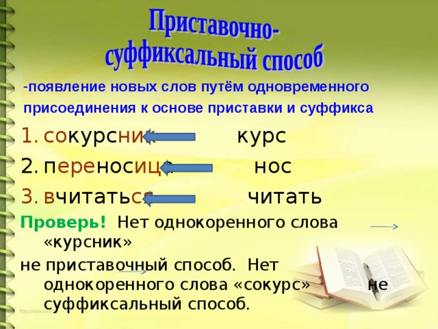 появление новых слов путём одновременного присоединения к основе приставки и суффикса со курс ник курс п ере нос иц а нос в читать ся читать