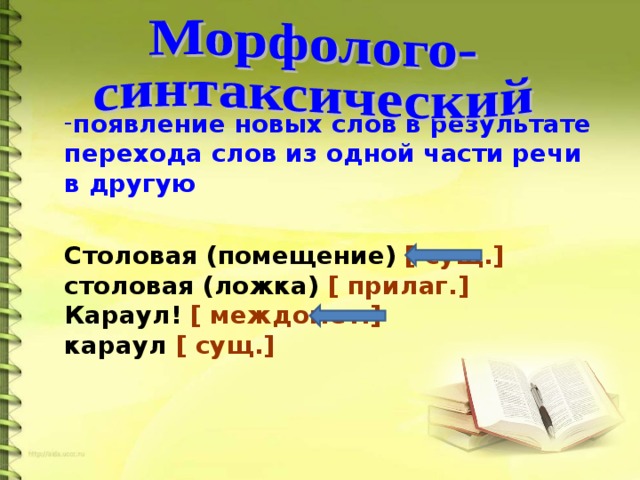 появление новых слов в результате перехода слов из одной части речи в другую   Столовая (помещение) [ сущ.]  столовая (ложка) [ прилаг.]  Караул! [ междомет.] караул [ сущ.]