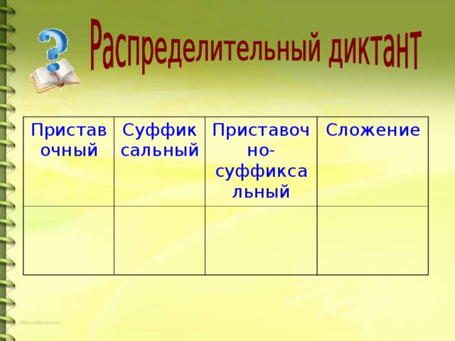Приставочный Суффиксальный Приставочно-суффиксальный Сложение