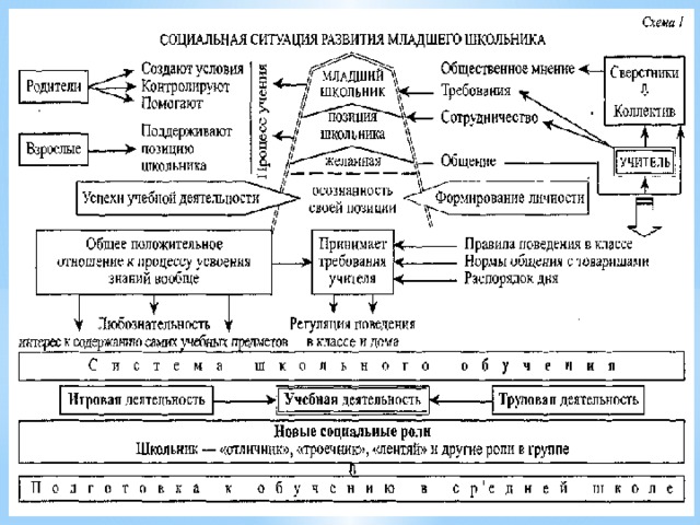 Внутренний план действий школьника это