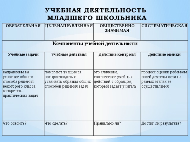 Структура учебной деятельности схема