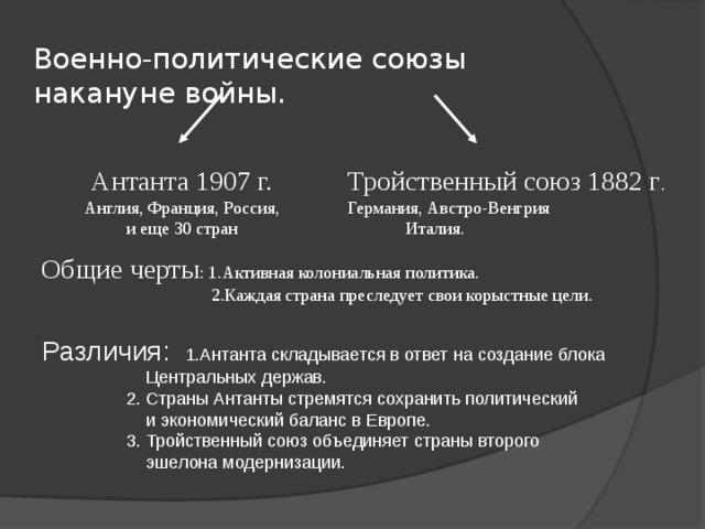 Образование тройственного союза презентация