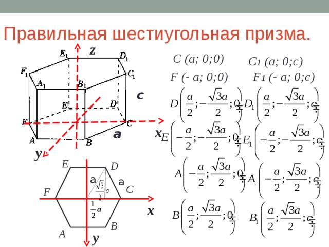 Нарисовать правильную шестиугольную призму