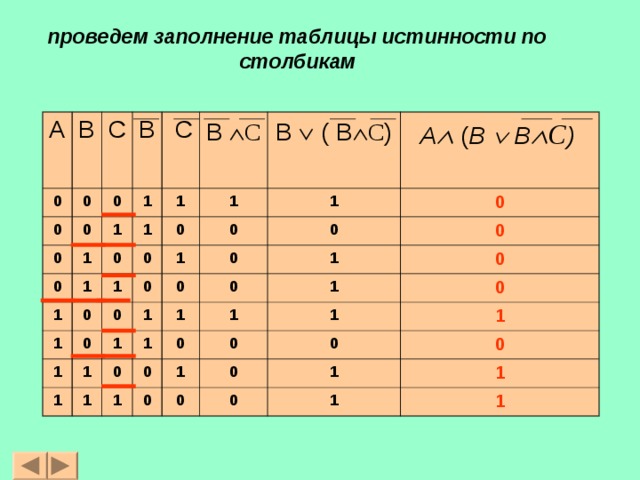 Таблица истинности для выражения a b