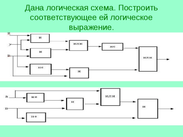 Дана логическая схема построить логическое выражение соответствующее этой схеме вычислить выражение