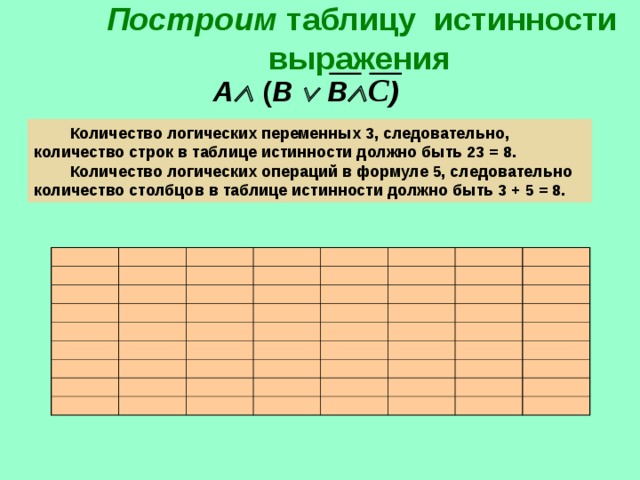 Презентация таблицы истинности информатика 8 класс