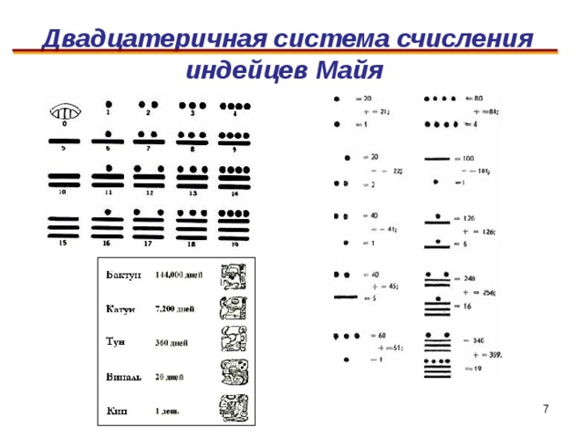 Система счисления знаки