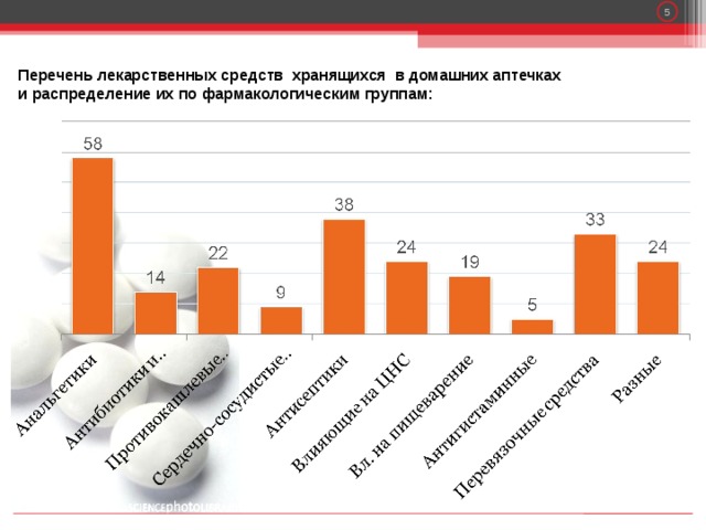 Сайт реестра лекарственных средств. Распределение лекарственных средств по фармакологическим группам. Списки групп лекарственных средств. Распределить лекарственные средства по фармакологическим группам. 5 Групп лекарственных препаратов.