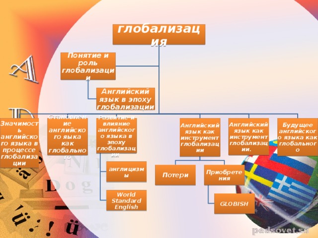 Презентация английский язык глобальный язык общения