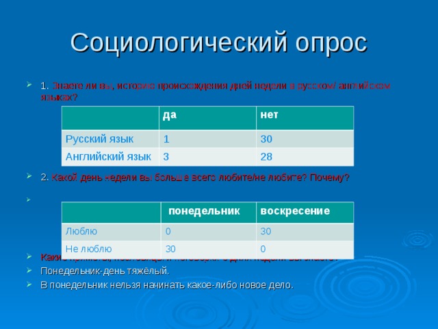 Происхождение дней недели в английском языке презентация