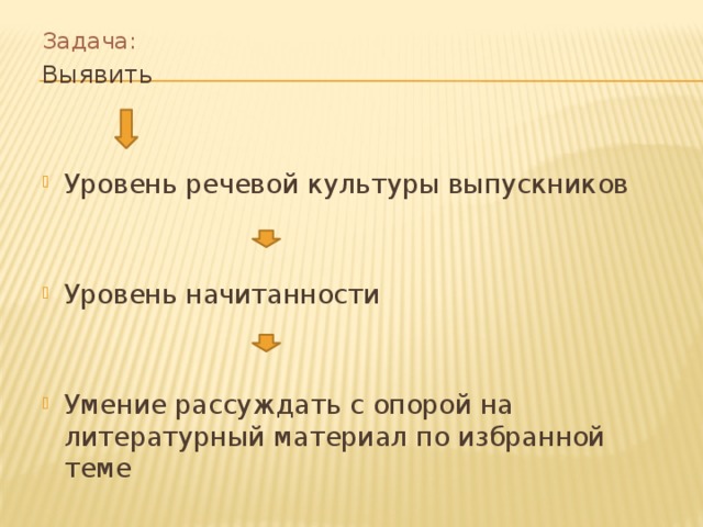 Задача: Выявить Уровень речевой культуры выпускников Уровень начитанности Умение рассуждать с опорой на литературный материал по избранной теме 