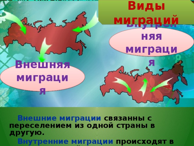 Внешняя миграция. Миграция внешняя и внутренняя схема. Внешние миграции населения. Виды внутренней миграции населения. Виды миграции внешние и внутренние.