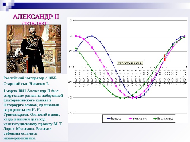 АЛЕКСАНДР II (1818-1881). Российский император с 1855. Старший сын Николая I. 1 марта 1881 Александр II был смертельно ранен на набережной Екатерининского канала в Петербурге бомбой, брошенной народовольцем И. И. Гриневицким. Он погиб в день, когда решился дать ход конституционному проекту М. Т. Лорис-Меликова. Великие реформы остались незавершенными. 