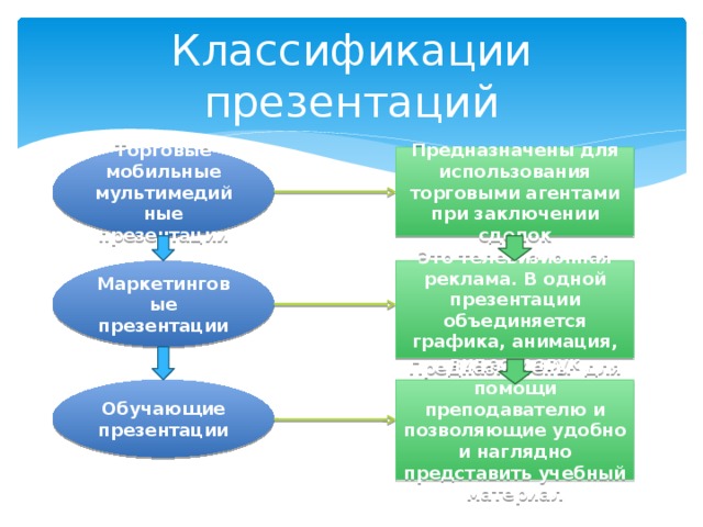 Типы для презентаций