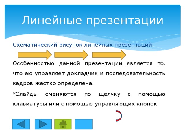 Линейная презентация пример