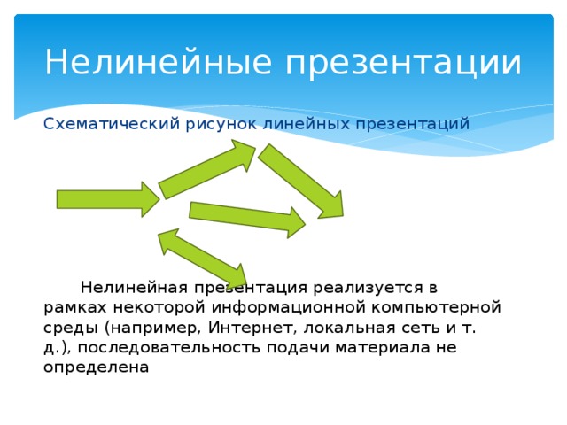 Линейная презентация пример