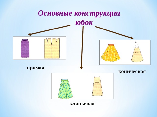 Клиньевая и коническая юбка