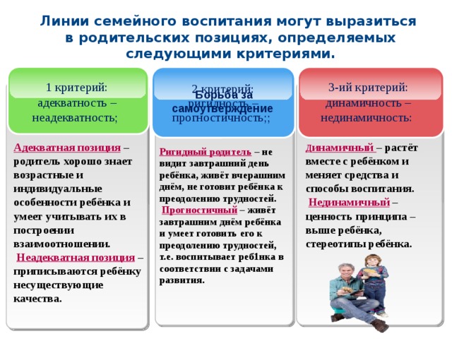 Позиции воспитания. Воспитательные позиции родителей. Сформированность родительской позиции. Варианты семейного воспитания. Позиции родителей по отношению к детям.