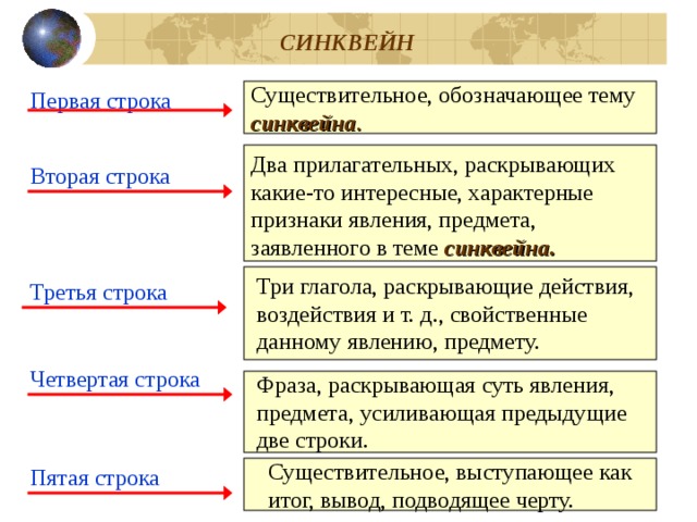 Существительное тема синквейна