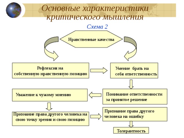 Критическое мышление схема