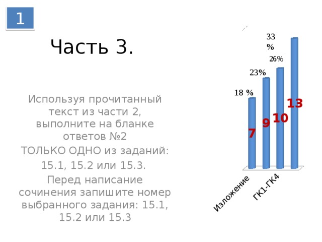 1 33% Часть 3. 26% 23% 18 % Используя прочитанный текст из части 2, выполните на бланке ответов №2  ТОЛЬКО ОДНО из заданий: 15.1, 15.2 или 15.3. Перед написание сочинения запишите номер выбранного задания: 15.1, 15.2 или 15.3 