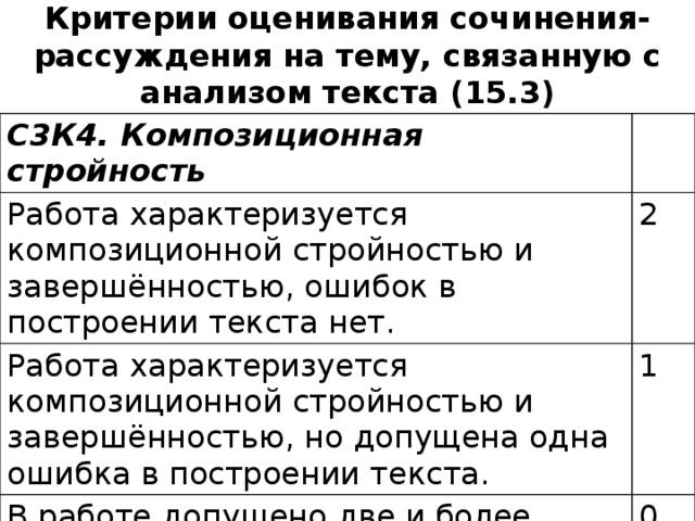 Критерии оценивания сочинения-рассуждения на тему, связанную с анализом текста (15.3) С3К4. Композиционная стройность Работа характеризуется композиционной стройностью и завершённостью, ошибок в построении текста нет. 2 Работа характеризуется композиционной стройностью и завершённостью, но допущена одна ошибка в построении текста. 1 В работе допущено две и более ошибки в построении текста. 0 