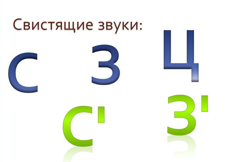 Соответствующий ц. Свистящие звуки. Шипящие и свистящие звуки. Свистящие согласные звуки. Свистящие звуки в русском языке.