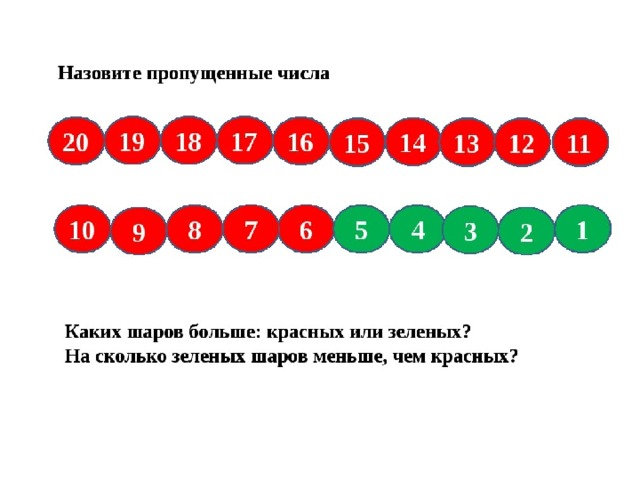 Назови 8 цифр. Числа от 1 до 20. Цифры до 20 в ряд. Ряд чисел от 1 до 20. Нумерация чисел от 1 до 20.