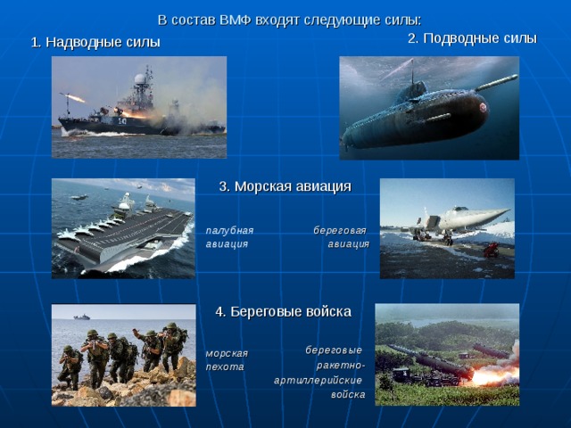 Состав вмф