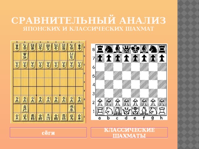 сравнительный анализ японских и классических шахмат сёги КЛАССИЧЕСКИЕ ШАХМАТЫ 
