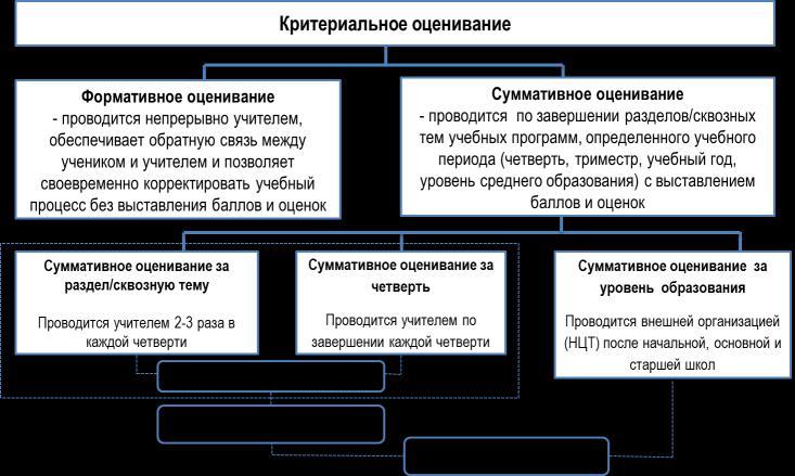 Система оценивания проекта