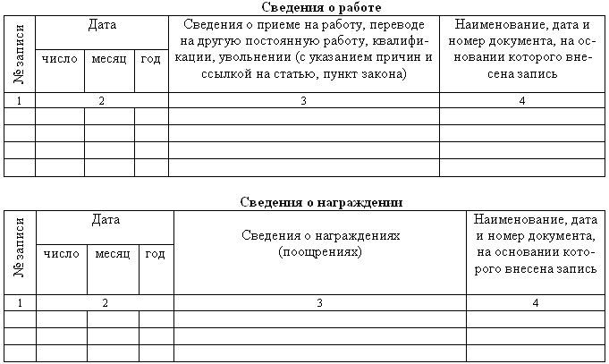 Трудовая книжка сведения о работе образец