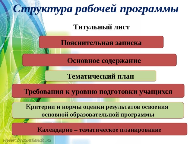 Тематический план структура задачи требования