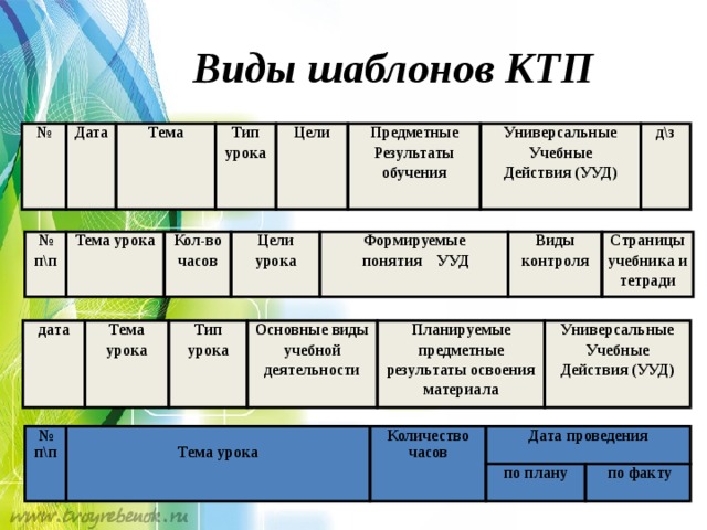 Виды шаблонов