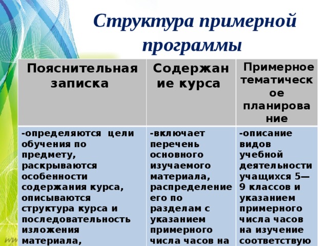 Структура программы учебного курса индивидуальный проект согласно требованиями фгос соо включает