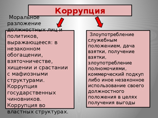 Коррупция  Моральное разложение должностных лиц и политиков, выражающееся: в незаконном обогащении, взяточничестве, хищении и срастании с мафиозными структурами. Коррупция государственных чиновников. Коррупция во властных структурах.   Словарь Ожегова  Злоупотребление служебным положением, дача взятки, получение взятки, злоупотребление полномочиями, коммерческий подкуп либо иное незаконное использование своего должностного положения в целях получения выгоды 