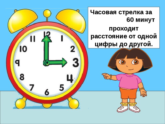 Часовая стрелка за 60 минут проходит  расстояние от одной цифры до другой. 