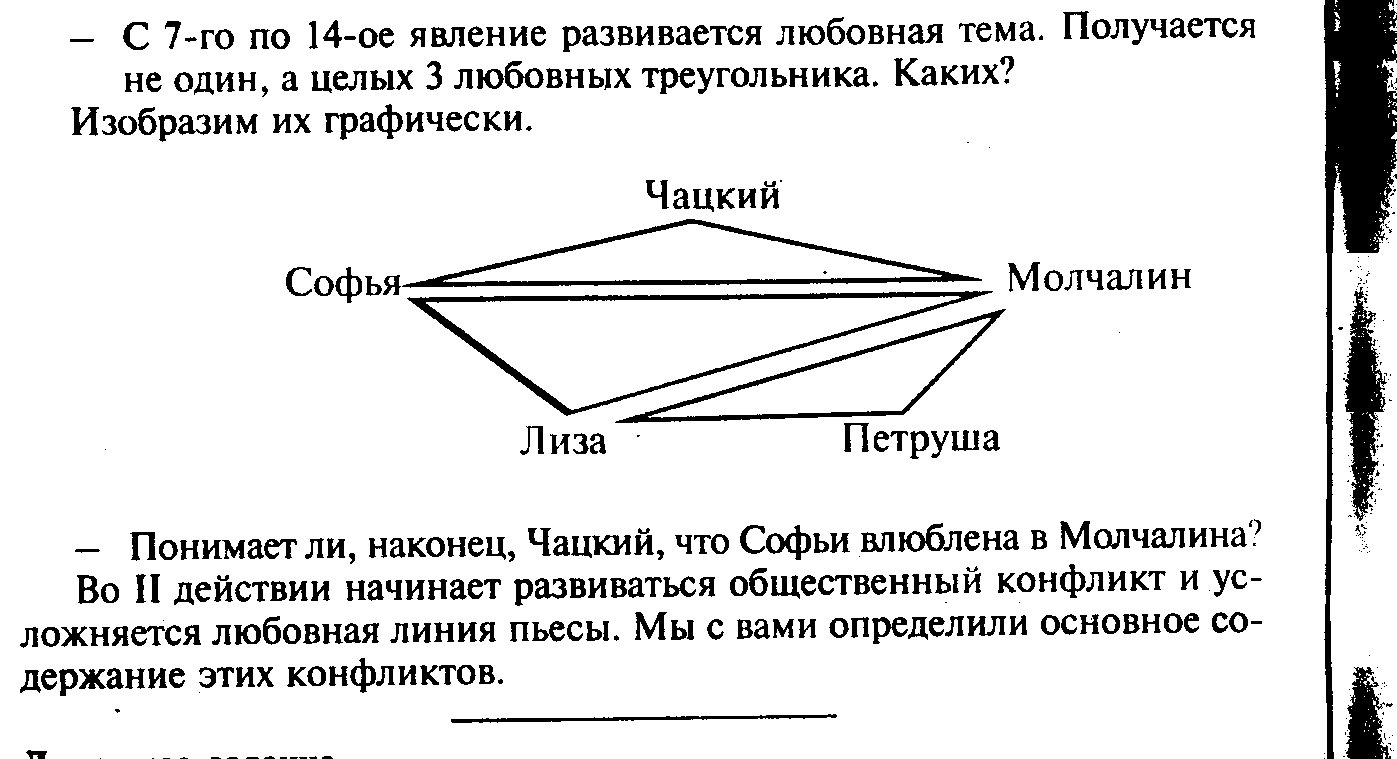 Конфликты горе от ума грибоедова. Схема любовного конфликта в комедии горе от ума. Горе от ума схема конфликта. Система образов в комедии горе от ума. Развитие любовного конфликта в комедии горе от ума.