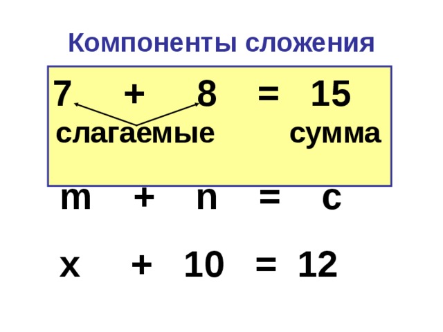 Компоненты сложения 7 + 8 = 15  слагаемые  сумма  m + n = c  x + 10 = 12  