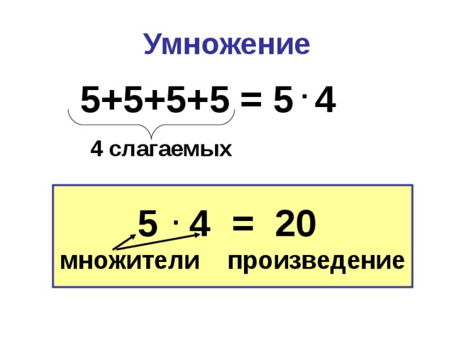 Умножение  5+5+5+5 = 5 4  4 слагаемых 5 4 = 20 множители произведение  