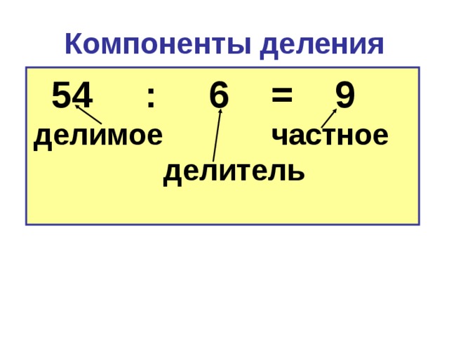Компоненты деления  54 : 6 = 9  делимое частное  делитель      