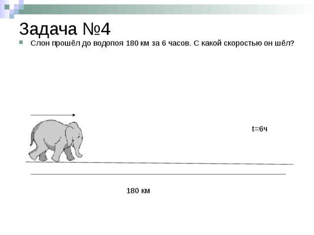 Задача №4 Слон прошёл до водопоя 180 км за 6 часов. С какой скоростью он шёл? t= 6ч 