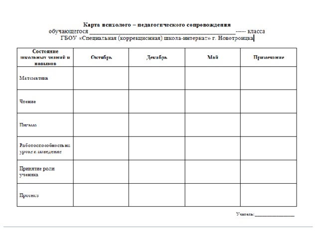 Карта психолого педагогического сопровождения учащегося