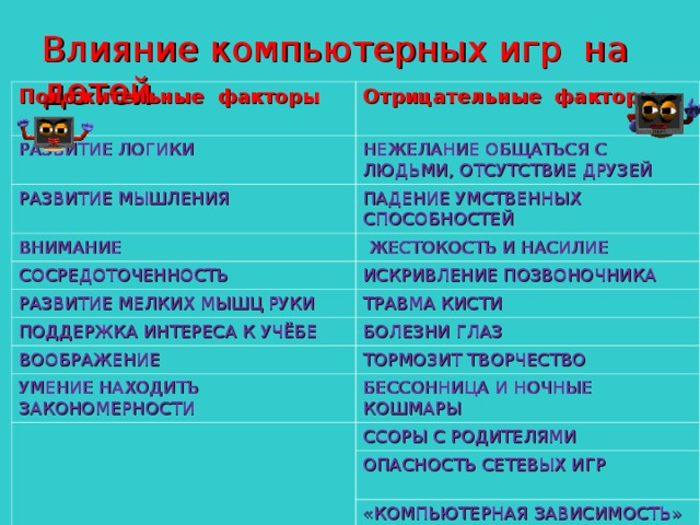 Влияние компьютерных игр на психологию человека секенова балкумис байжановна