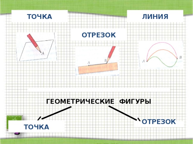 Точка отрезок геометрические. Геометрические фигуры точка, линия. Отрезок. Точка линия отрезок. Фигуры линии точки. Отрезок это Геометрическая фигура.