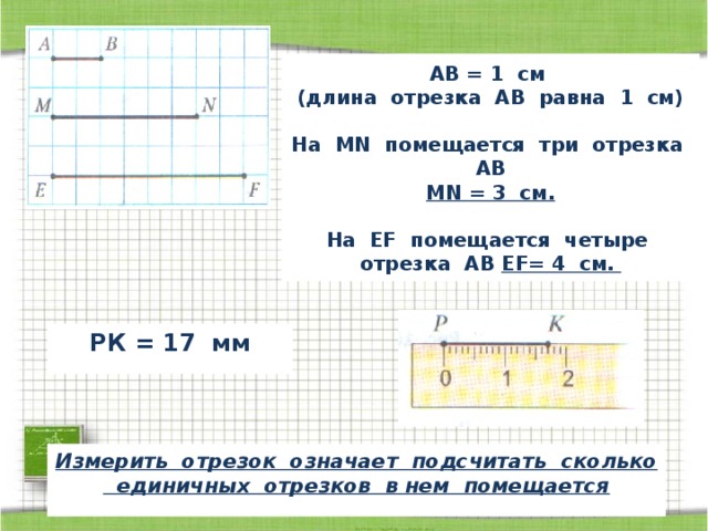АВ = 1 см  (длина отрезка АВ равна 1 см)   На MN помещается три отрезка АВ  MN = 3 см.   На EF помещается четыре отрезка АВ EF= 4 см. РК = 17 мм Измерить отрезок означает подсчитать сколько единичных отрезков в нем помещается 