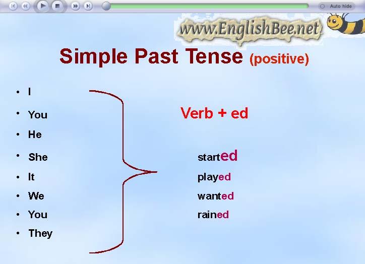 Тема прошедшее время. Past simple Tense. Паст Симпл Тенсе. Past Tenses. Past simple affirmative правило.