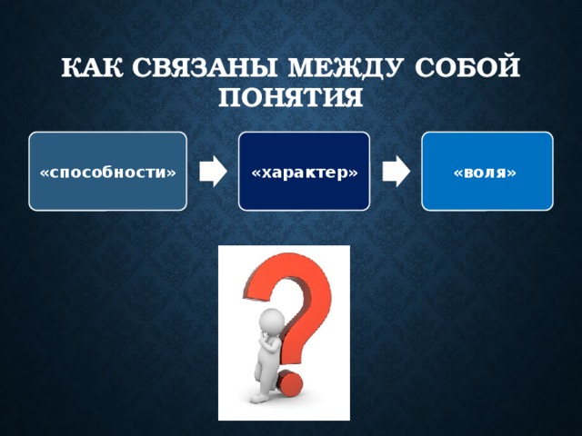 Как связаны между собой понятия «способности» «характер» «воля» 